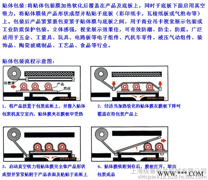 供应：SP-390型多功能吸塑真空贴体机、PVC PE贴体膜贴合包装机 配件贴体机 抽气覆膜包装机 真空吸塑贴体机图8