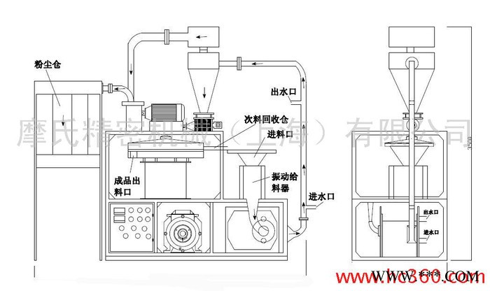 供应MOSE磨粉机系列，塑料机械及辅机设备，塑料粉碎机系列图2