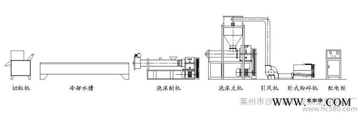 供应山东塑料机械推荐新型泡沫塑料造粒机组图3
