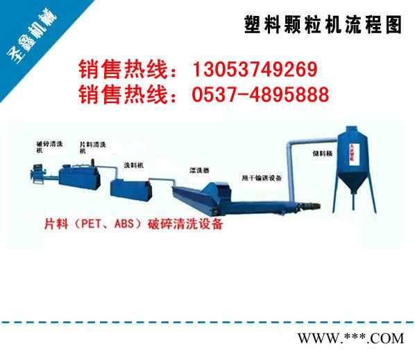 塑料机械设备，专业塑料机械生产厂家图6
