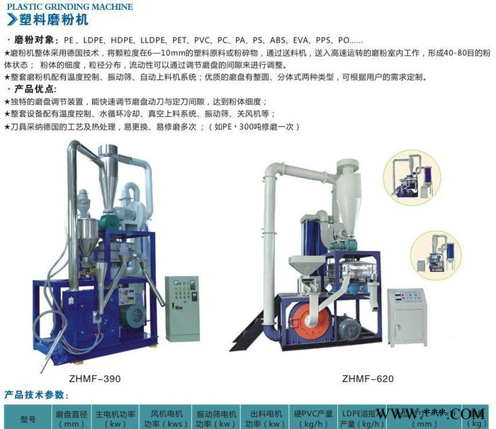 安徽河南甘肃浙江ZHMF-390塑料磨粉机、研磨机精细磨粉机哪家好振航塑料机械图2