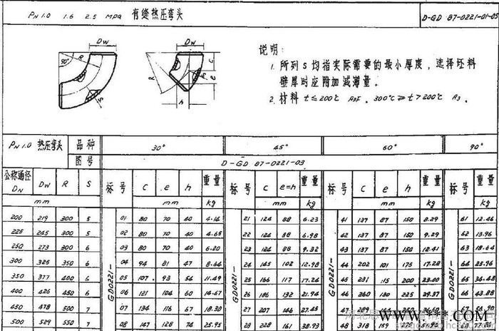 供应国标无缝冲压弯头 电标20号钢厚壁冲压弯头 河北冲压弯头厂家图3