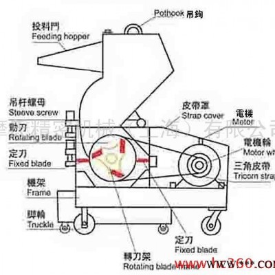 供应塑料粉碎机，塑料机械及塑机辅机，强力塑料破碎机