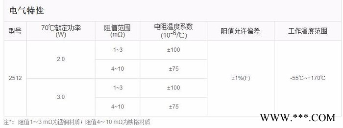 原装100%  萨特SMA系列合金冲压精密电阻 精密电阻/CSR图2