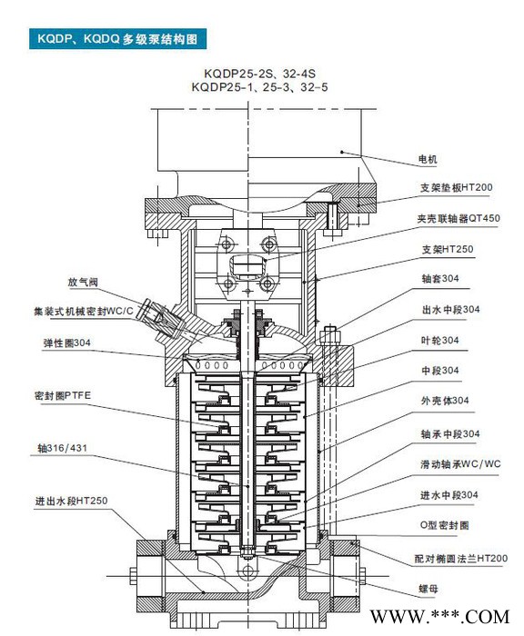 上海凯泉水泵KQDP50-15x1,不锈钢冲压泵   KQDQ不锈钢冲压多级离心泵图6