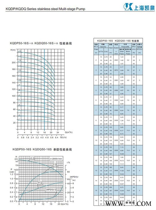 上海凯泉水泵KQDP50-15x1,不锈钢冲压泵   KQDQ不锈钢冲压多级离心泵图2