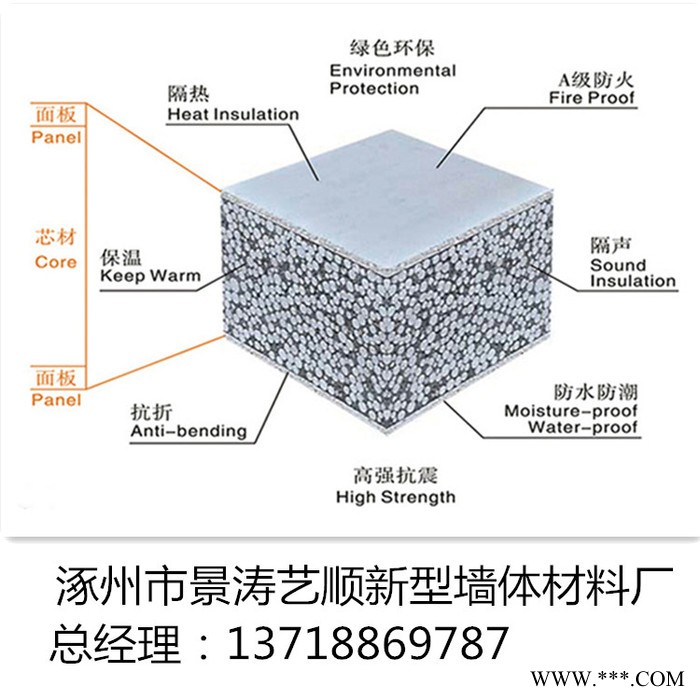 河北景涛-轻质隔墙板 隔墙板模具 聚苯颗粒水泥泡沫隔墙板  轻质复合条板图8