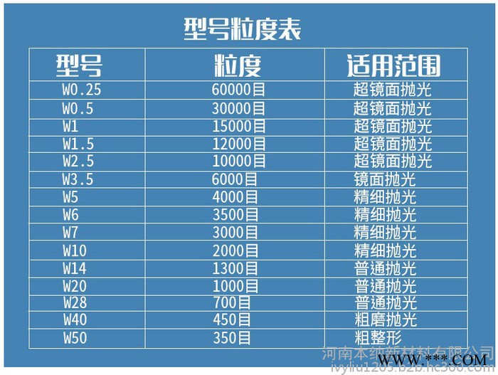 工厂直销本纳W3.5金刚石研磨膏蓝宝石玻璃光学仪器钨钢模具镜面抛光钻石膏50g瓶装抛光膏图2