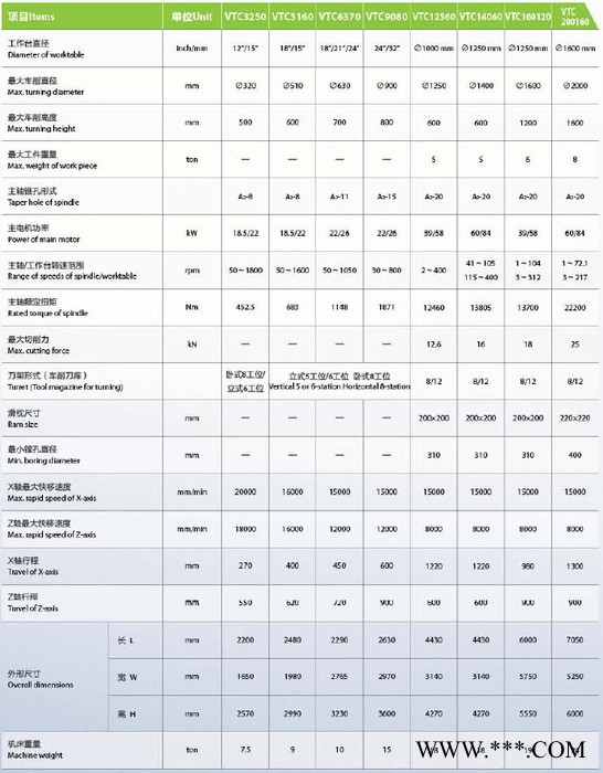 云南机床厂VTC5160数控立式车床 直径510立车 数控立式车床图2