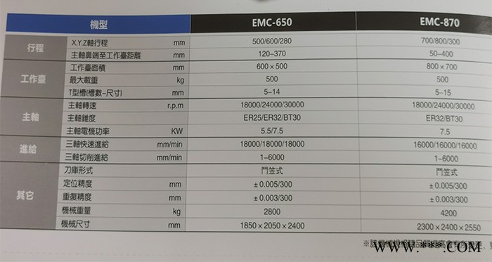 数控车床-高速钻孔攻牙机 数控龙门铣床 可订制-直供即墨图8