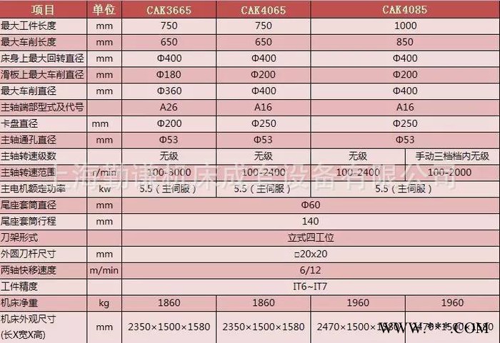 现货新款沈阳机床CAK4065数控车床 沈阳6136数控车床 沈一车床图3
