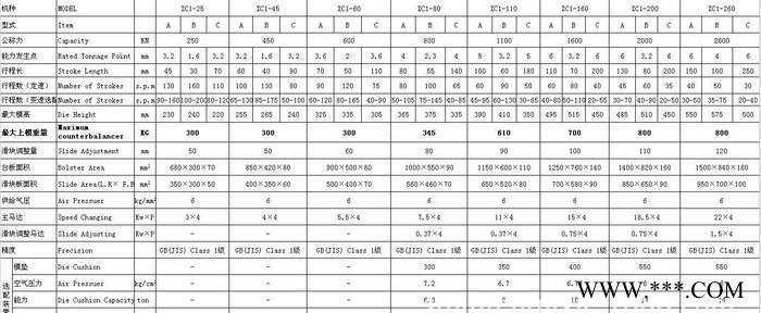 山东淄博 高性能 高精密钢架冲床45吨 锻压机床图3