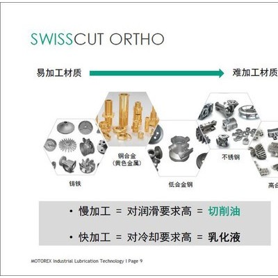 瑞士MOTOREX自动车床切削油