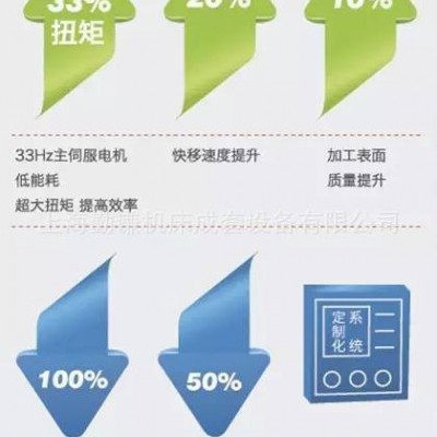 上海直销沈阳机床CAK3665数控车床 沈阳6136数控车床 沈一车床
