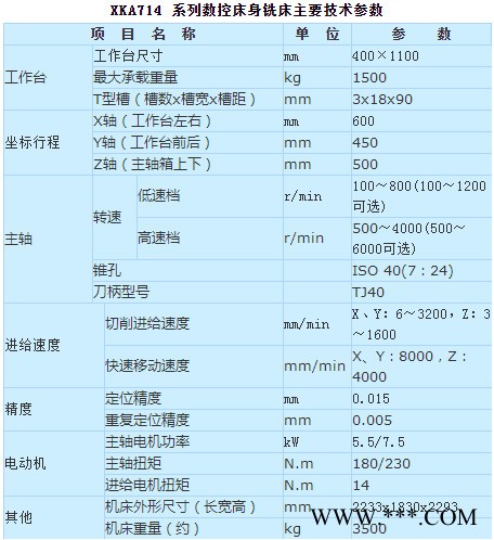工厂转型赔本出售二手北京一机XKA714B数控床身铣床图3