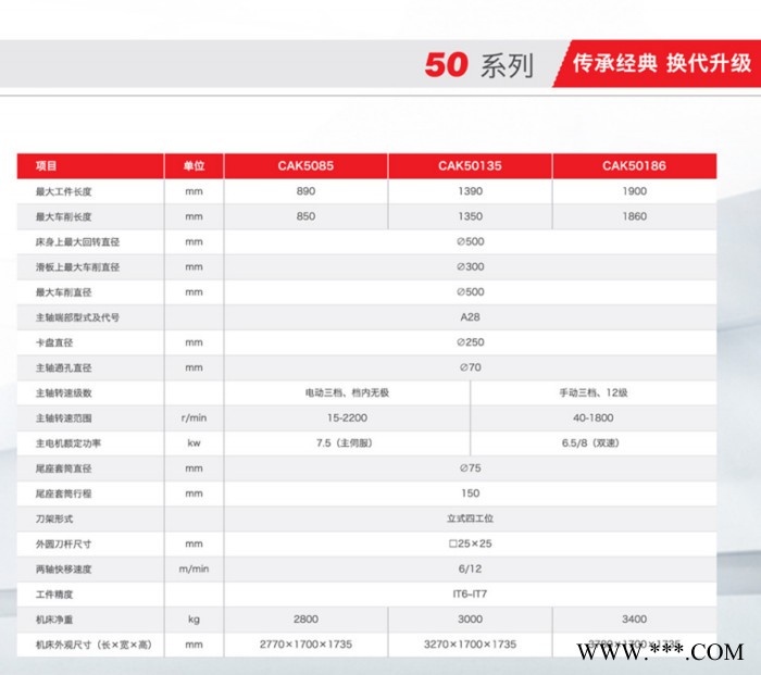 东莞销售供应沈阳机床CAK5085 数控车床图4