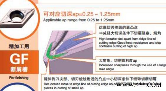 KYOCERA京瓷自动车床用断屑槽DCGT070201MP-CF图2