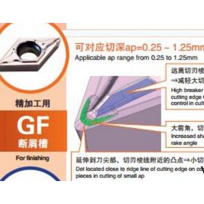 KYOCERA京瓷自动车床用断屑槽DCGT070201MP-CF