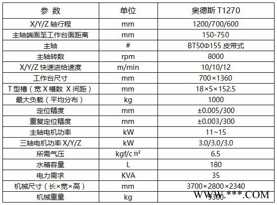 奥德斯T1270 数控加工中心 奥德斯数控机床 深圳数控加工中心**图3