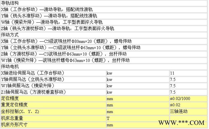 烟台拓福动梁龙门加工中心系列 数控机床配件图2