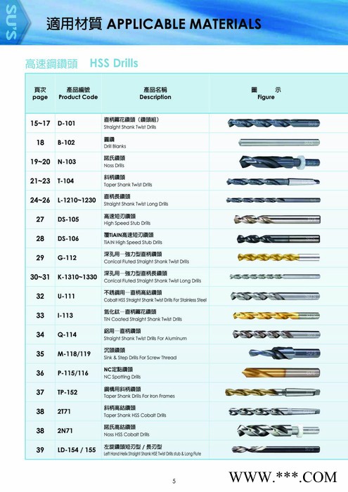 SUS不锈钢专用钻头、自动车床用左钻、加长钻头、高钴斜柄钻、1/2柄钻、高硬度钢用钻头图4