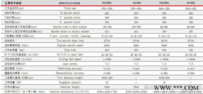 【东重数控机床】厂家供应小型立式加工中心VMC650 数控机床
