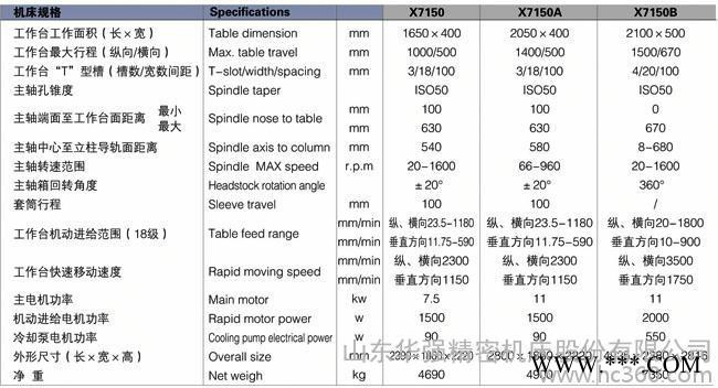 供应华强精密X7150B普通铣床，数控机床图3