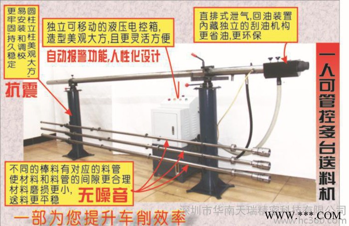 高品质数控机床数控车床45#全自动液压送料机图2