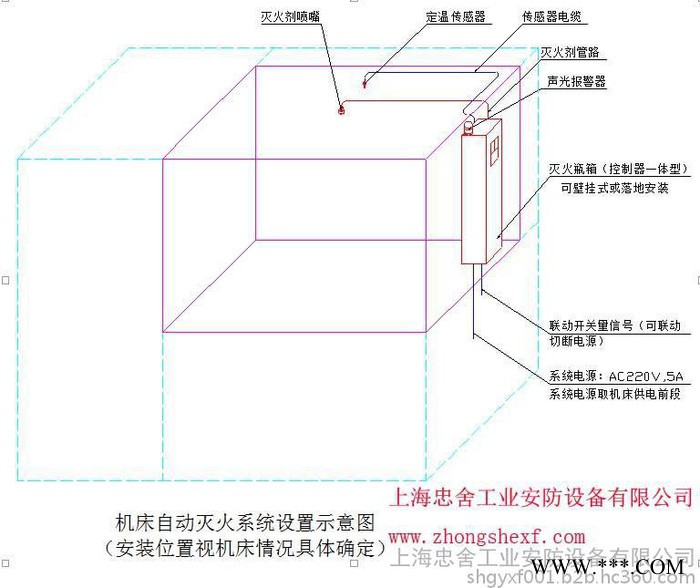 天津厂商直销数控机床专用自动灭火装置   安士达灭火专家图2