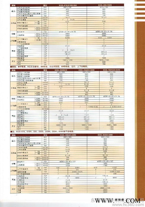 供应建德建德磨床、铣床、磨床图2