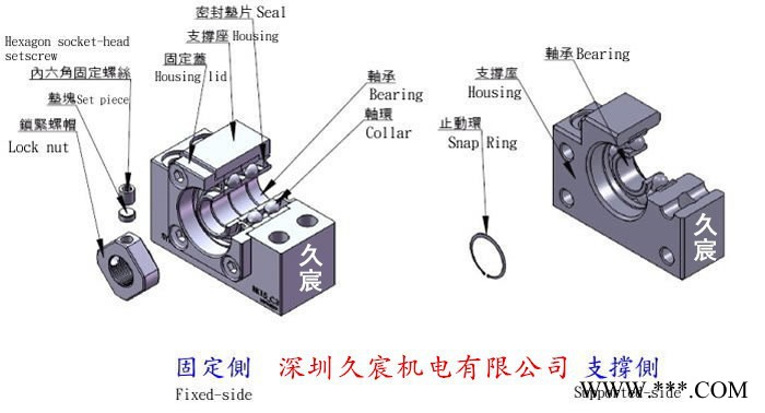 滚珠丝杆支撑座/数控机床/直线模组/直线滑台/点胶机/焊锡机/机械手运动平台图7