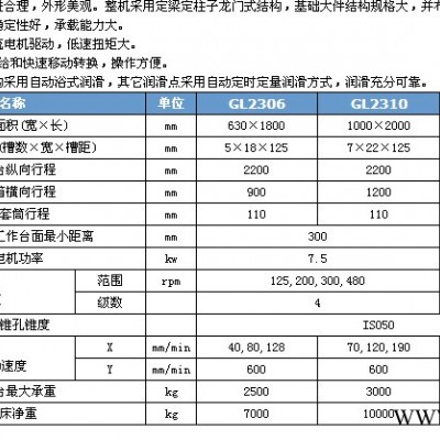 桂林桂北GL2308 桂北铣床
