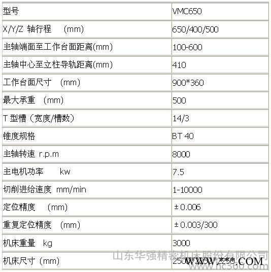 供应立式铣床加工中心，VMC650立式铣床，    山东华强精密机床股份有限公司图2