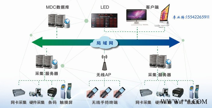 机床监控与数据采集系统 【机床数据采集,生产追溯,数控机床,智能工厂,设备管理,精益生产,咨询规划,设备联网,定制开发,图2