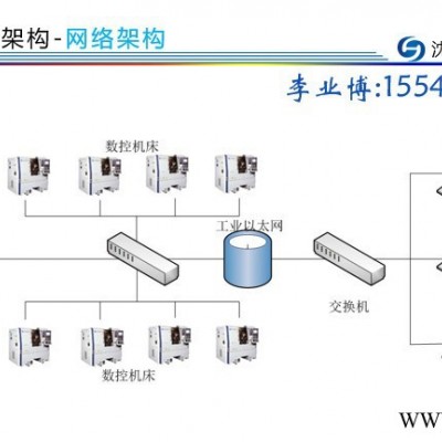 机床监控与数据采集系统 【机床数据采集,生产追溯,数控机床,智能工厂,设备管理,精益生产,咨询规划,设备联网,定制开发,