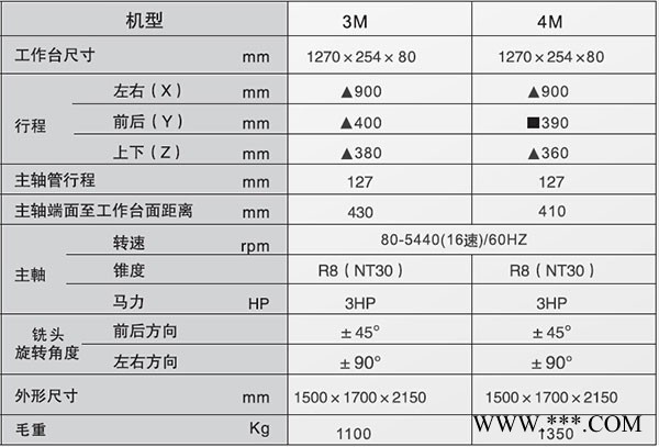 捷甬达  精密 炮塔铣床 3M图2