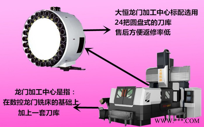 河北大恒重型数控龙门铣床一机多用，提高了工件的加工效率图7