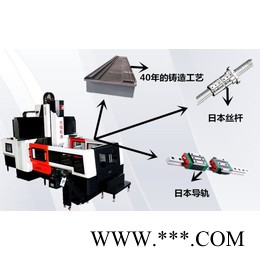 河北大恒重型数控龙门铣床一机多用，提高了工件的加工效率图8