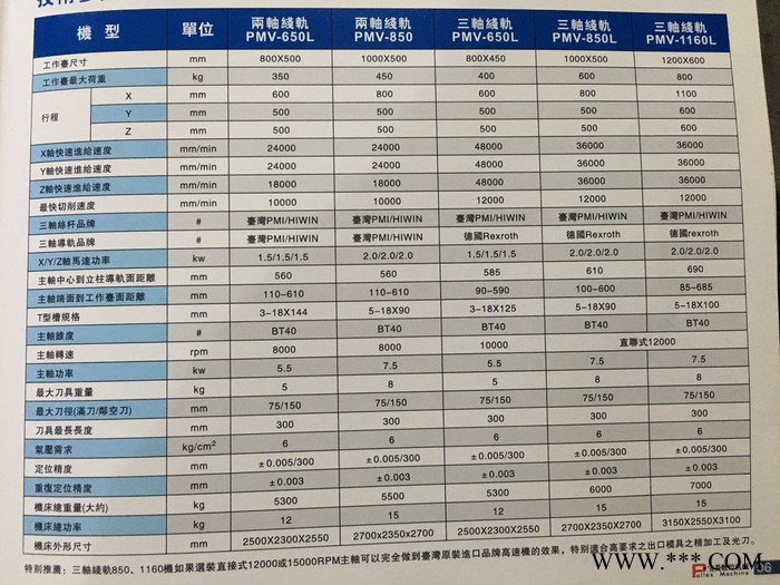 惠州大型电脑锣  供应宝菱PMC650加工中心 CNC数控机床图5