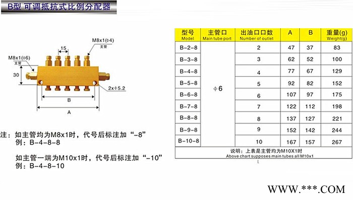 TK可调油排 B型抵抗式比例分配器 数控机床分油器 油泵图2