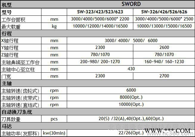 供应协鸿SW-426龙门铣床图3