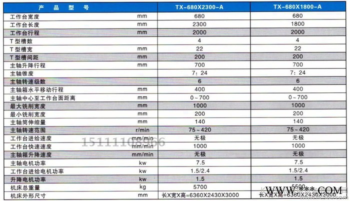 泰源双面铣床/TX-680X1800/台式双面镗铣床**/年底大促/图2