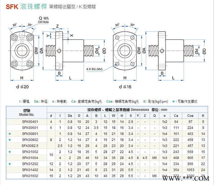 TBI研磨SFU1602滚珠丝杆/滚珠丝杠/数控机床/直线模组/直线滑台/点胶机/焊锡机端子机/运动平台图3
