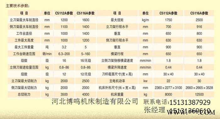 1.6米-2.6米单柱立式车床，现货供应，专业立车行业，品质未来图3