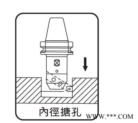 SBS舍弃式搪孔刀铣床加工中心CNC数控刀具图2