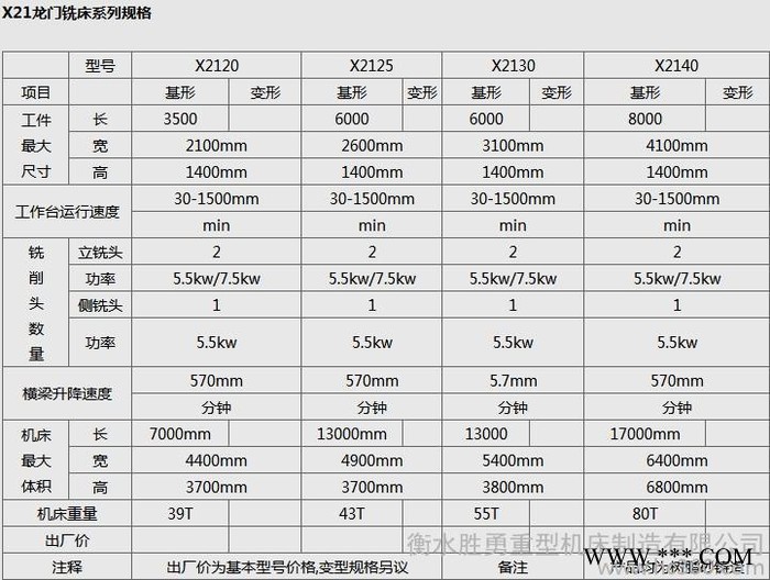 供应胜勇X2120龙门铣床图2