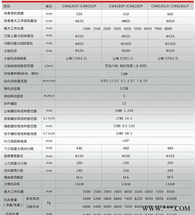 特价云南机床厂CW6163P/3000普通卧式车床 630重图2