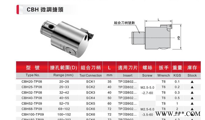 CBH微调搪头数控铣床加工中心CNC数控刀具图3