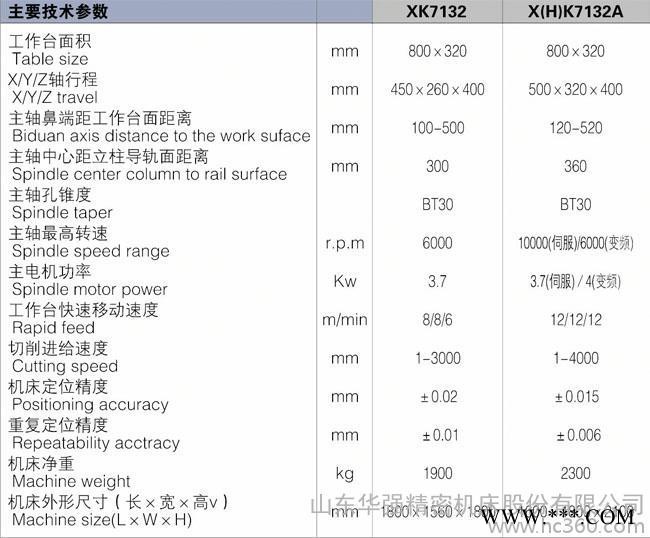 供应华强精密XK7132A立式铣床加工中心，XK7132A图2