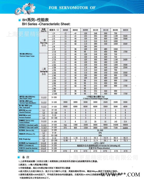 CBT减速机 BH120L1-4   台湾减速机  龙门铣床专用减速机图3